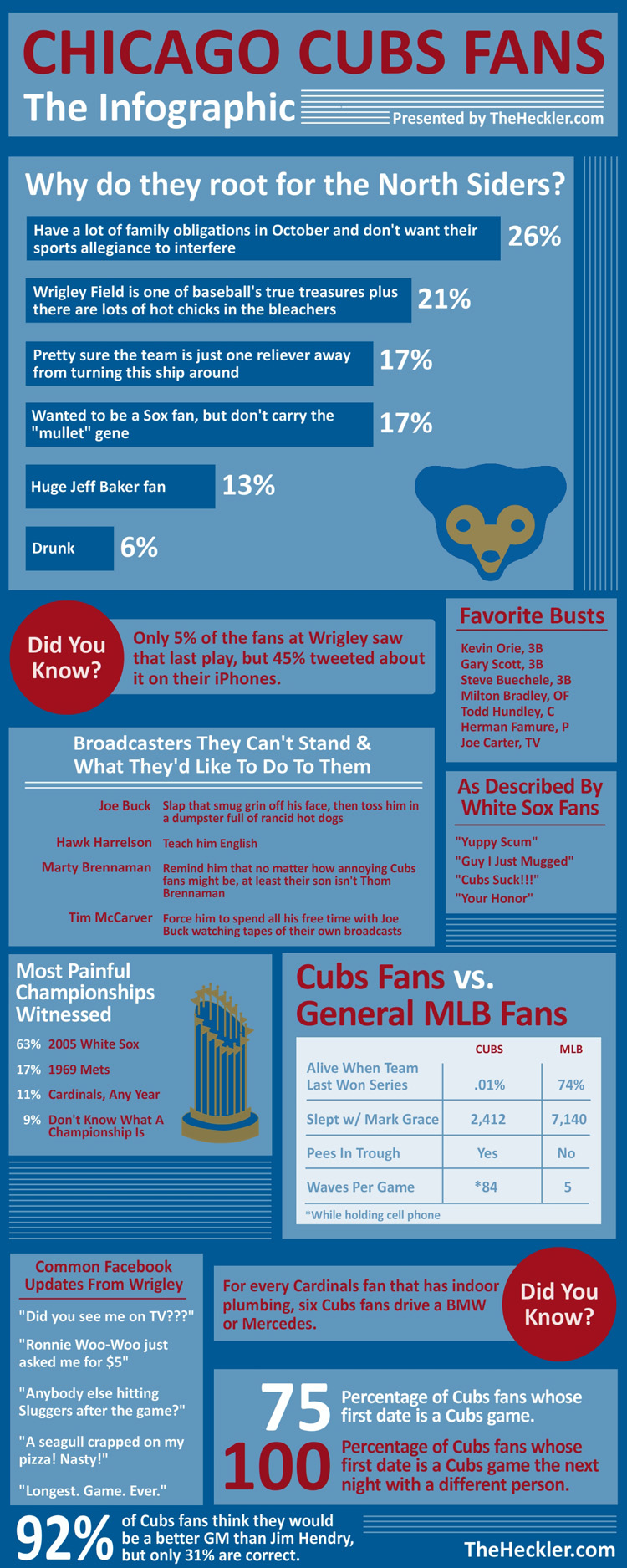 Infographic: Where Cubs and White Sox Fans Live